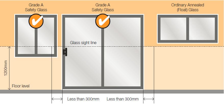 AS 1288 and Safety Film: Can You Upgrade Existing Glass to Grade A Without Replacing It?